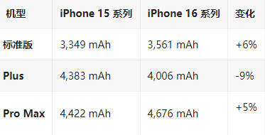 翁田镇苹果16维修分享iPhone16/Pro系列机模再曝光