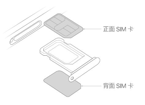 翁田镇苹果15维修分享iPhone15出现'无SIM卡'怎么办 