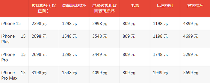 翁田镇苹果15维修站中心分享修iPhone15划算吗