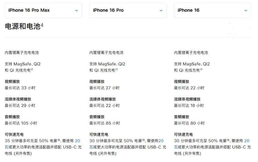 翁田镇苹果手机维修分享 iPhone 16 目前实测充电峰值功率不超过 39W 